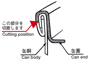 各種缶切り